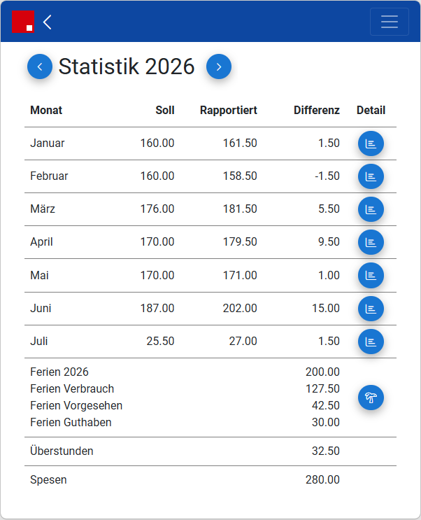 mobile_tagesrapport41